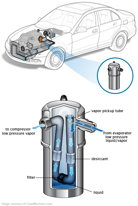 See C0244 repair manual