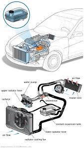See C0244 in engine